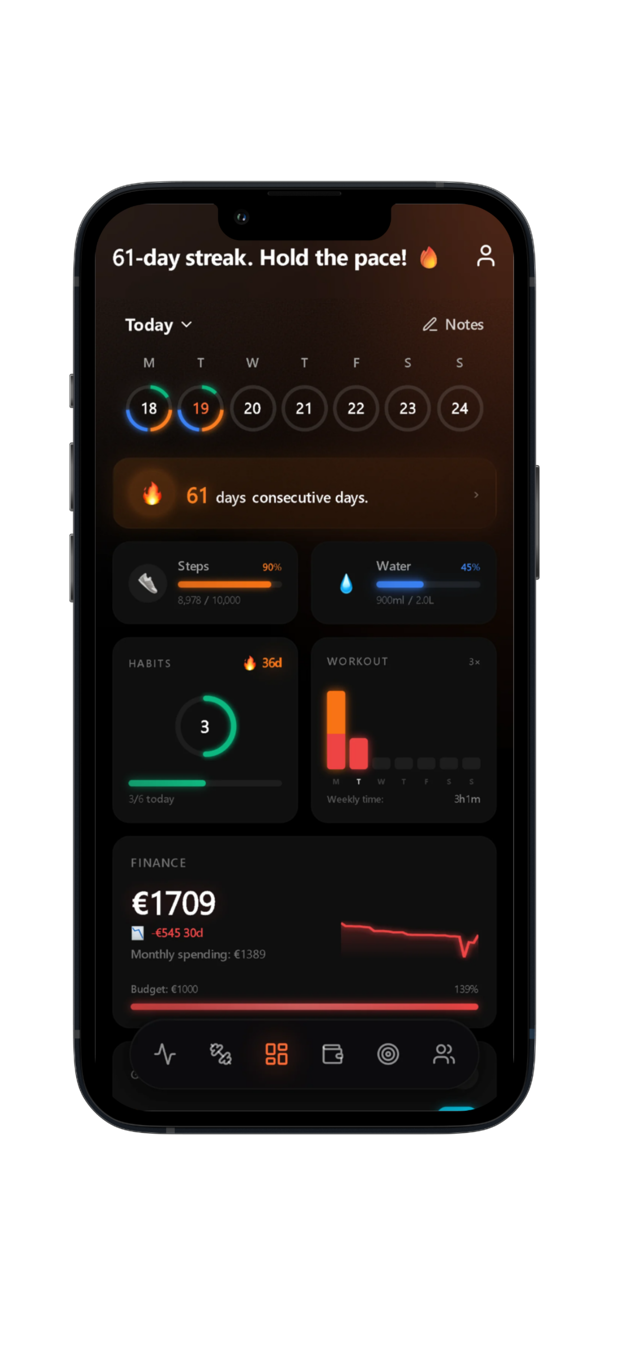 Dashboard do RiseUp com resumo de hábitos, treino e finanças