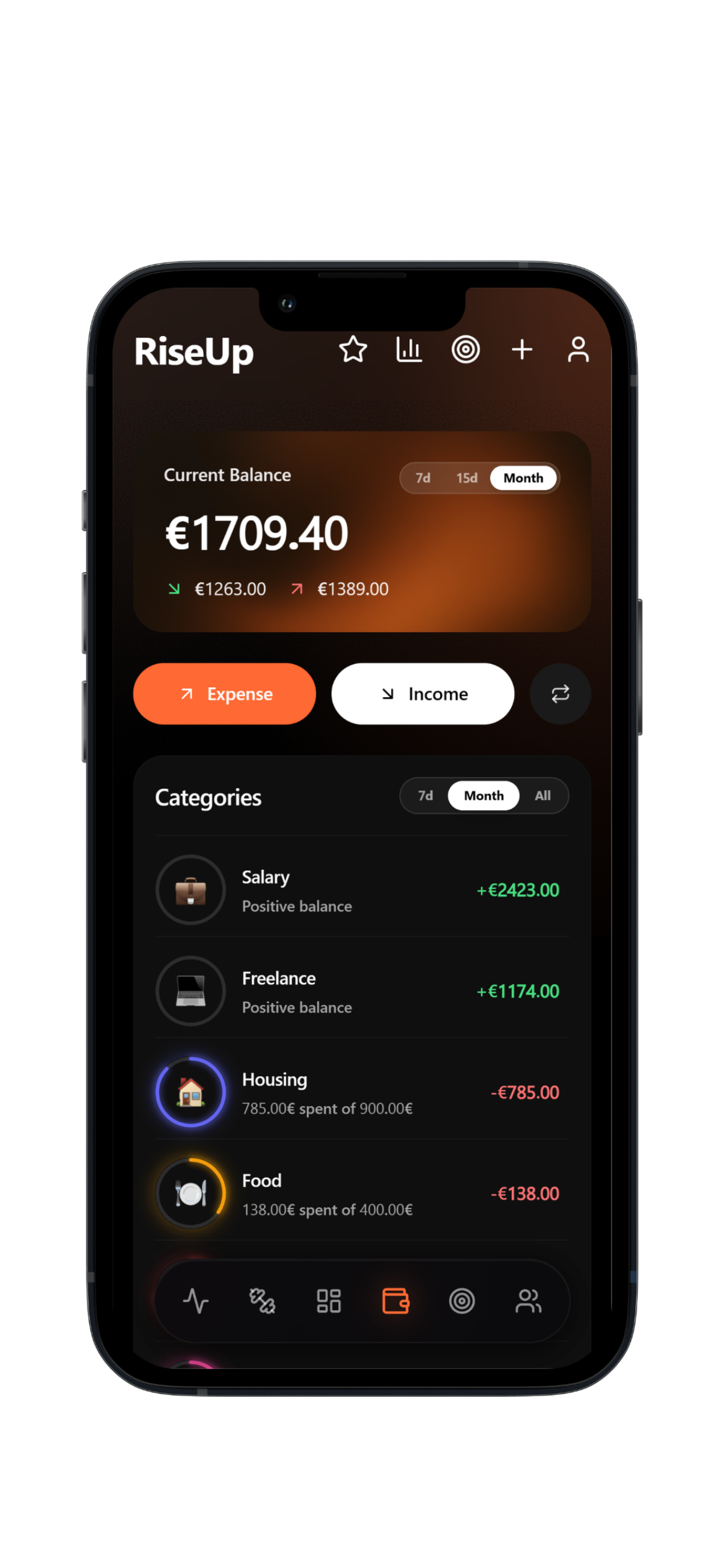 Gestor de finanças do RiseUp com categorias e análise mensal